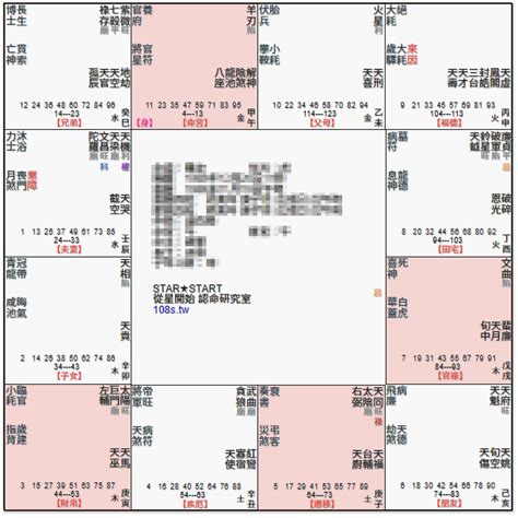 命宮空宮名人|命宮無主星，很無力？沒前途？ 